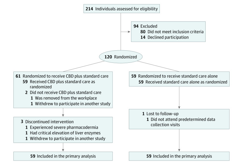 PMC8363917 – zoi210605f2