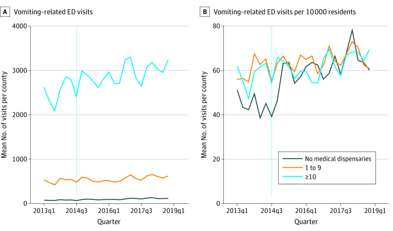 PMC8449280 – zoi210736f1