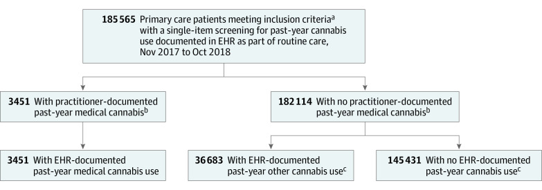 PMC8103224 – zoi210293f1