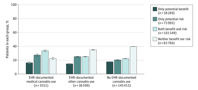 PMC8103224 – zoi210293f2
