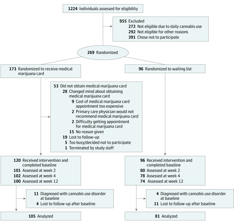PMC8933735 – zoi220094f1