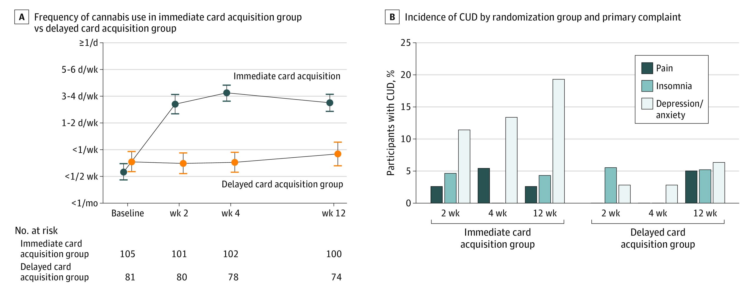 PMC8933735 – zoi220094f2