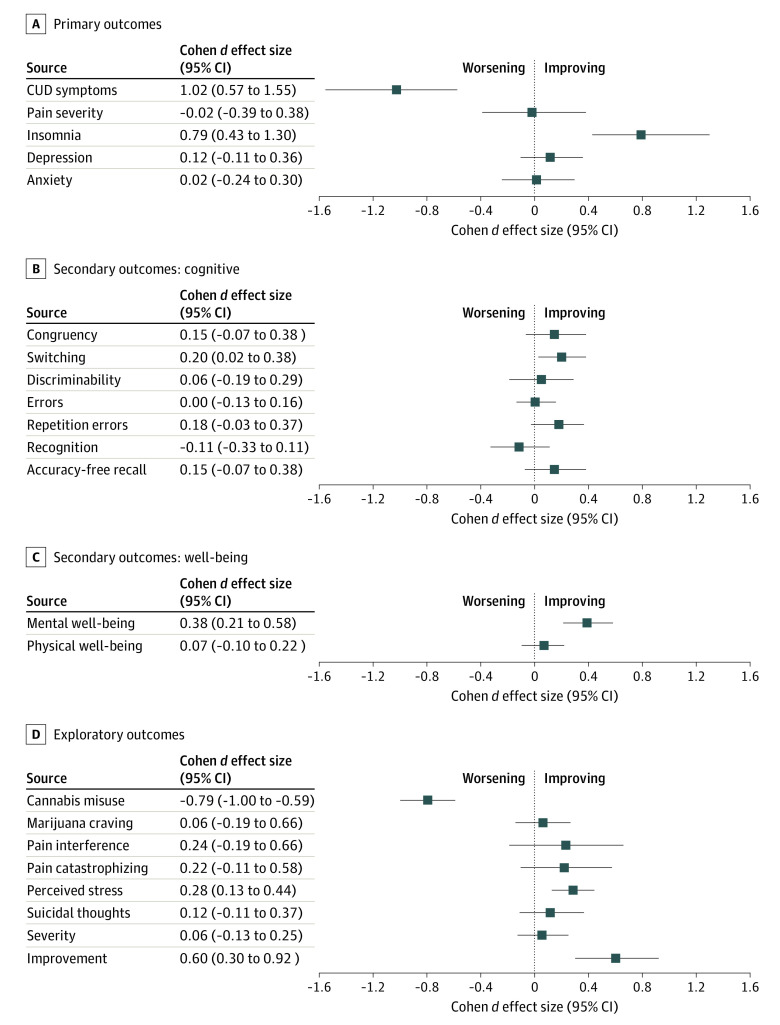 PMC8933735 – zoi220094f3
