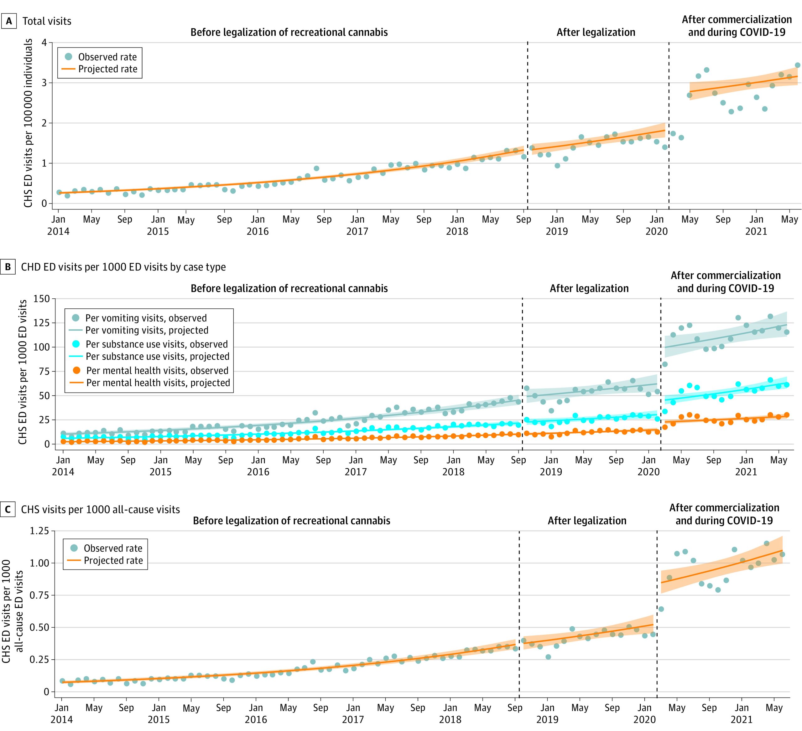 PMC9482056 – zoi220912f1
