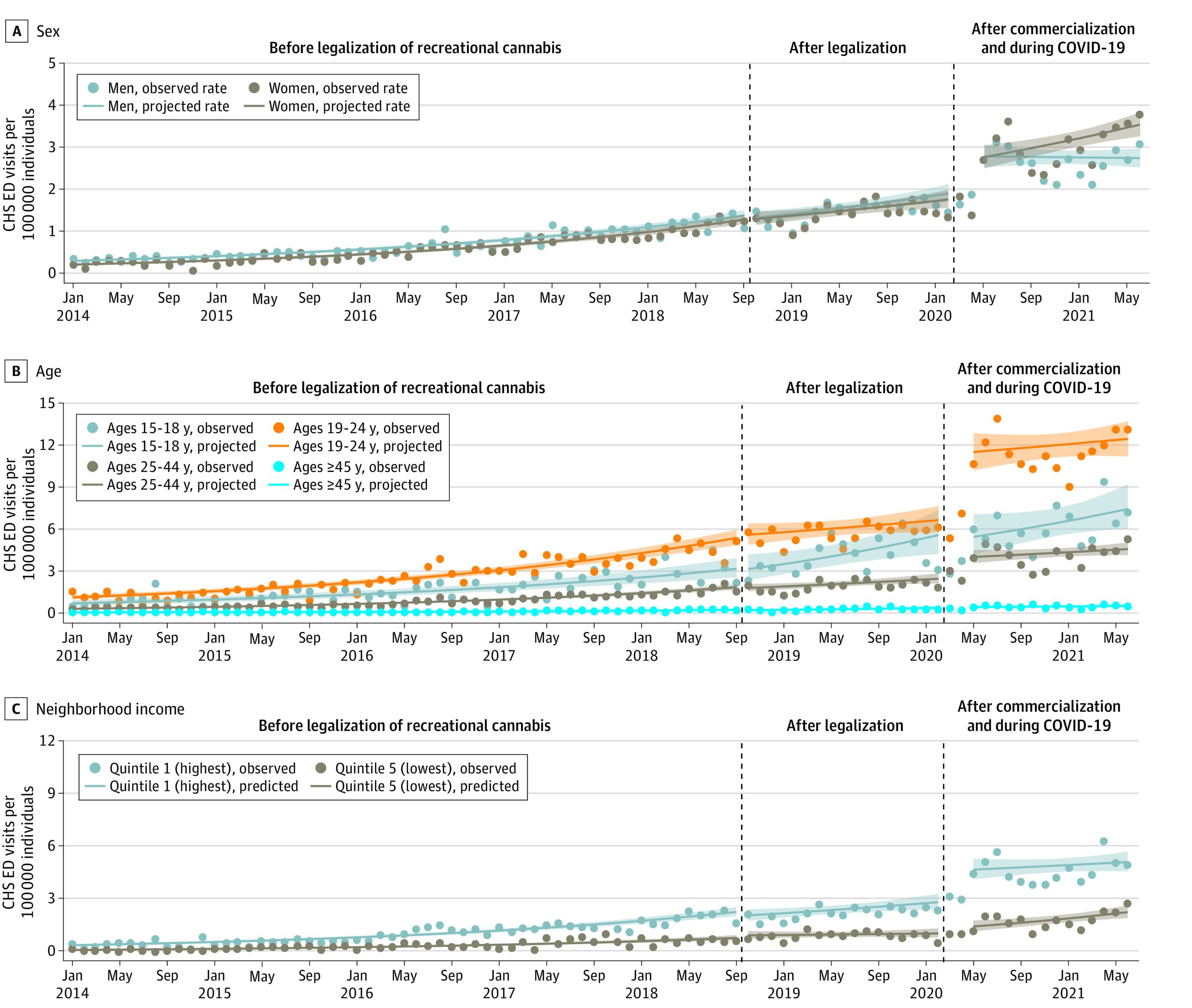 PMC9482056 – zoi220912f2
