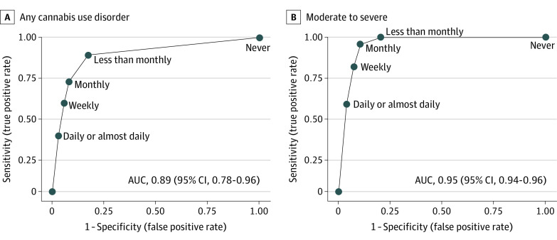 PMC9627408 – zoi221123f1