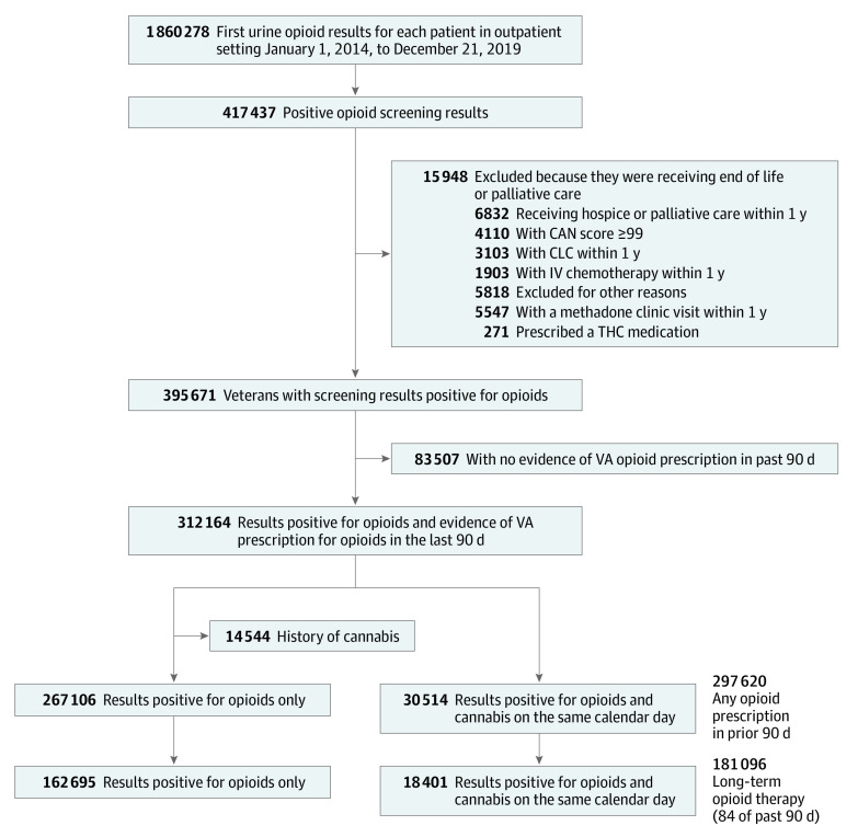 PMC9856228 – zoi221333f1