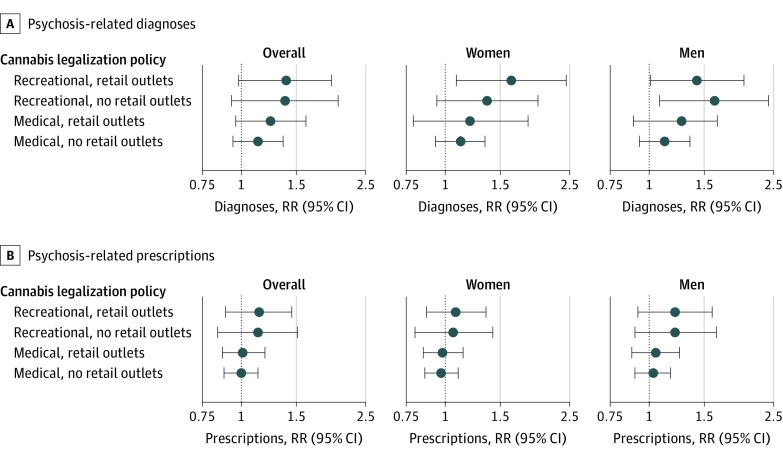 PMC9925044 – zoi221496f2