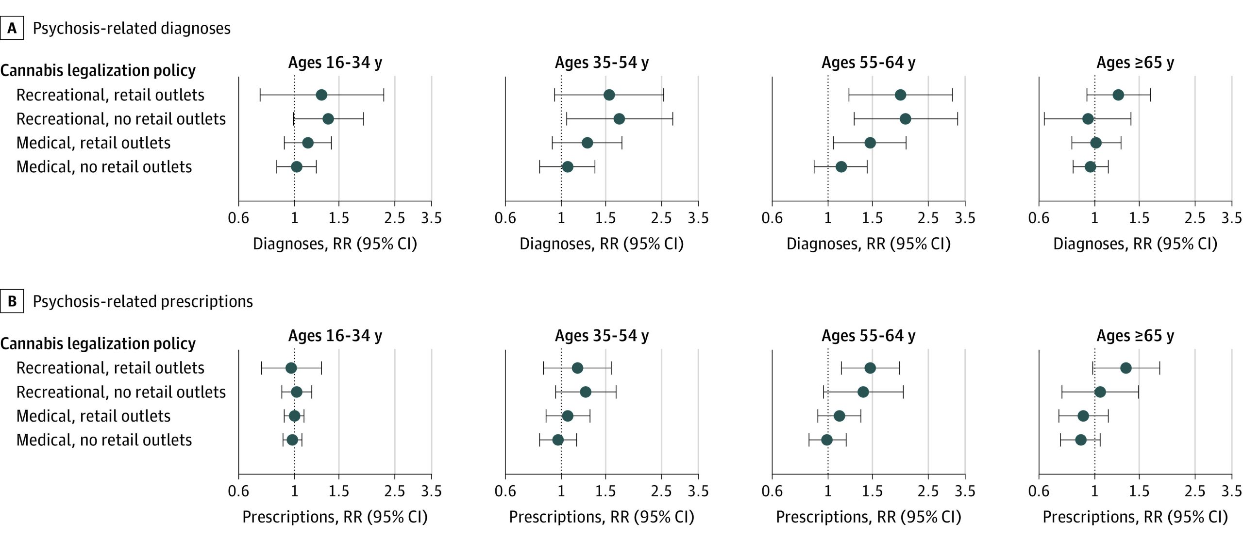 PMC9925044 – zoi221496f3