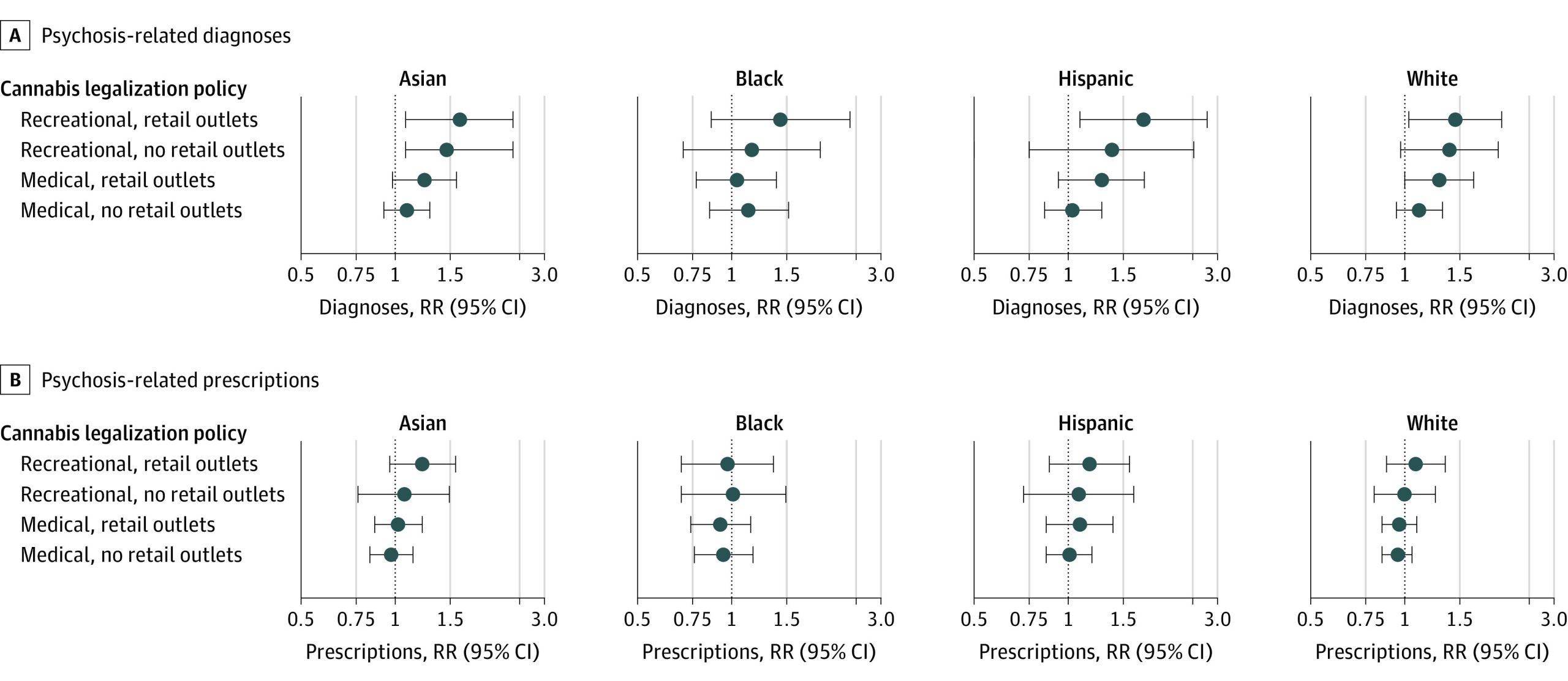 PMC9925044 – zoi221496f4