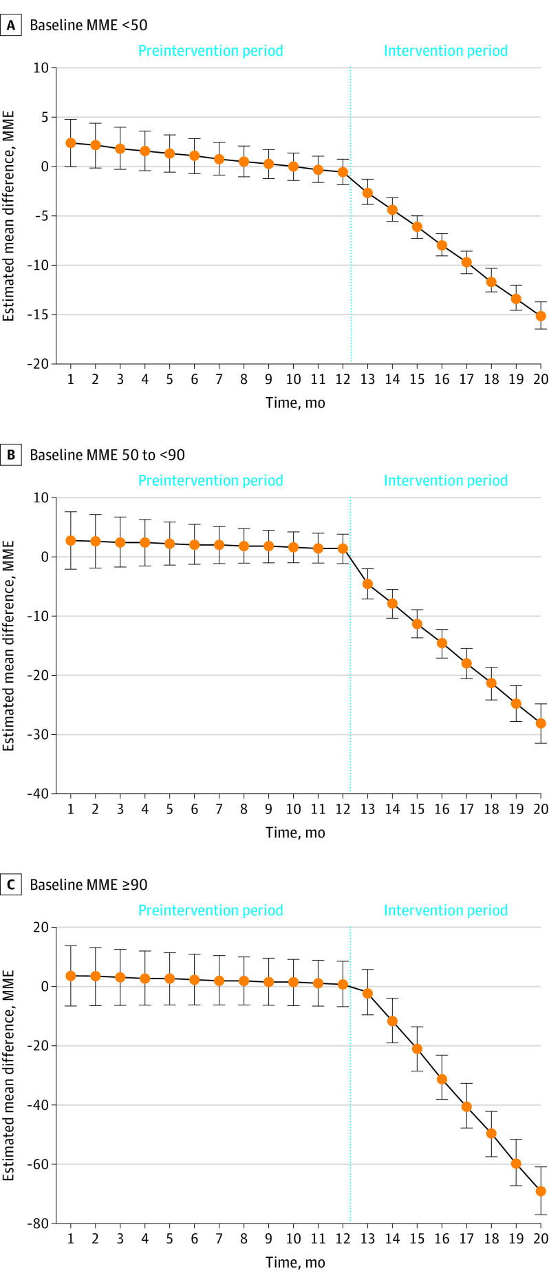 PMC9887491 – zoi221543f3