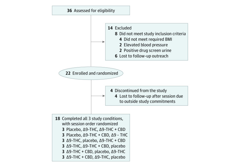 PMC9926328 – zoi221549f1