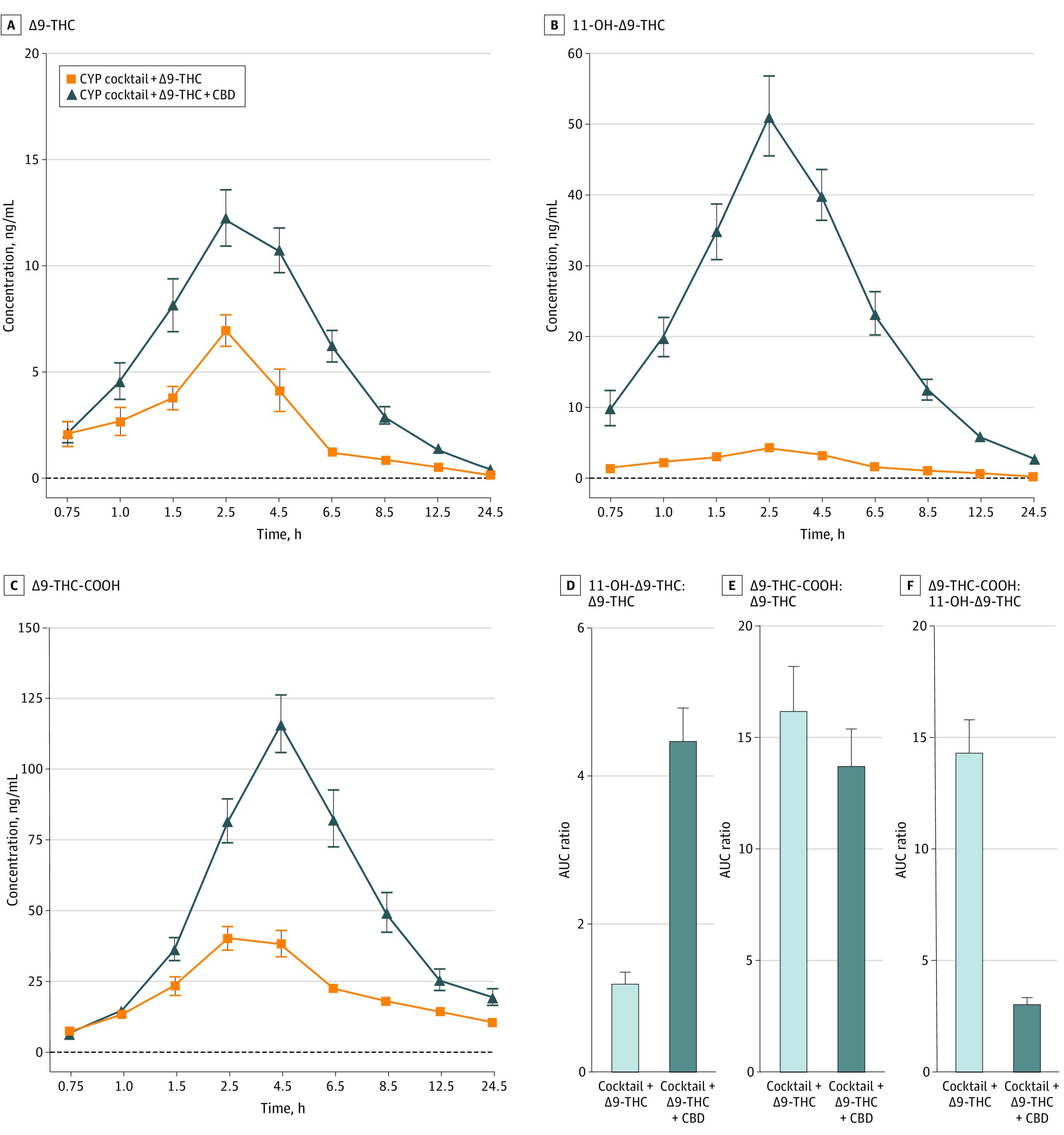 PMC9926328 – zoi221549f2