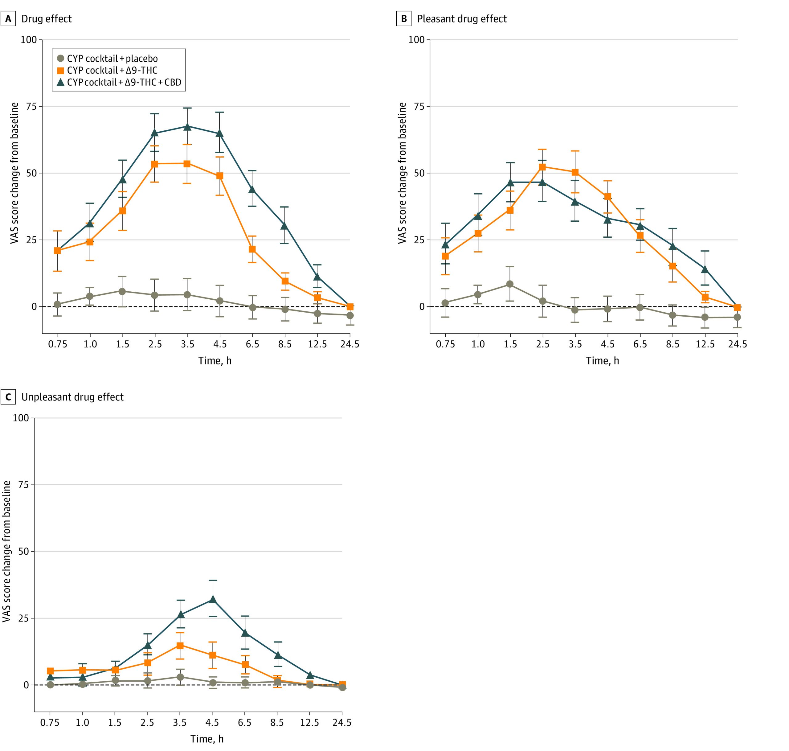 PMC9926328 – zoi221549f3