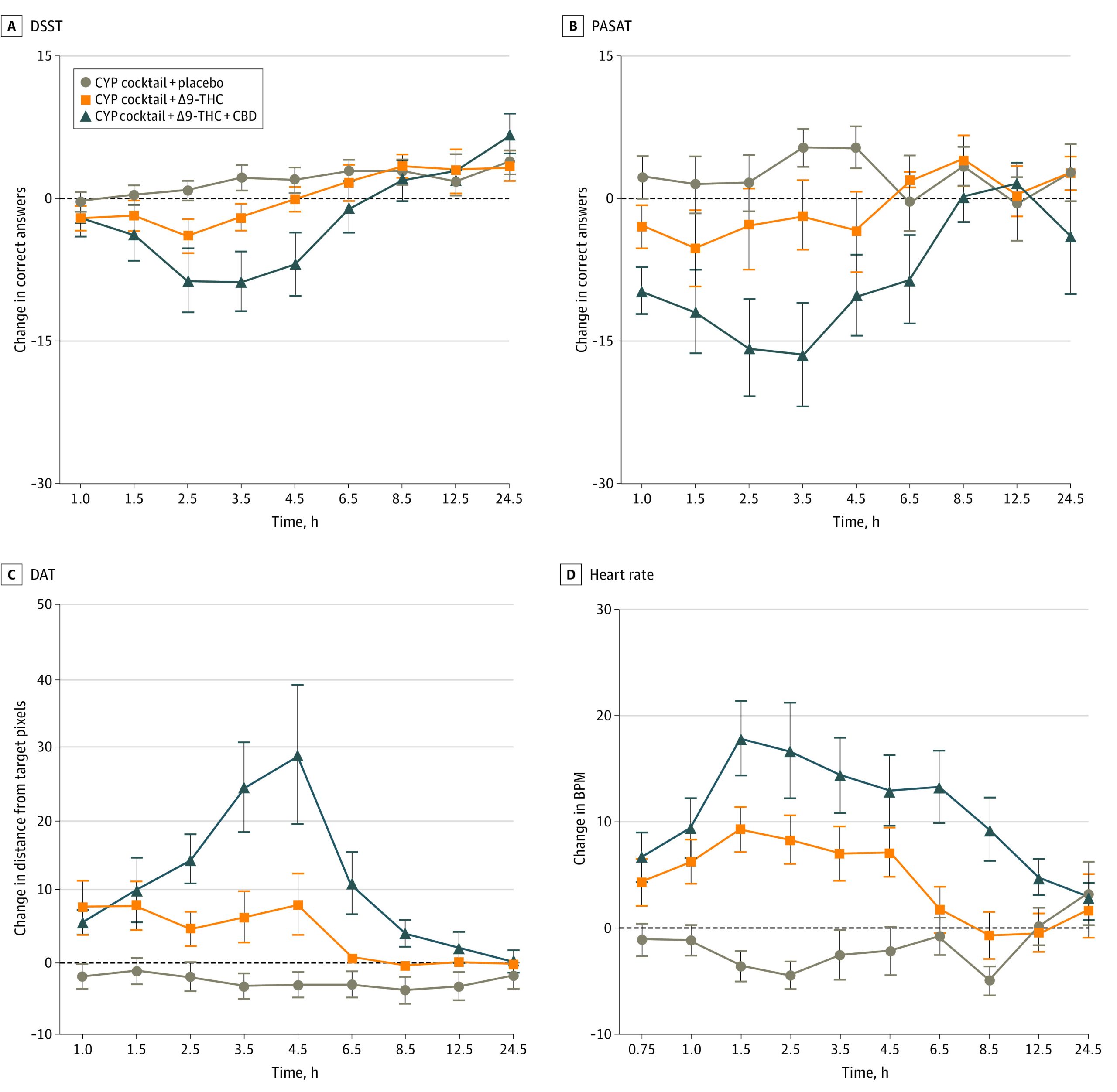 PMC9926328 – zoi221549f4