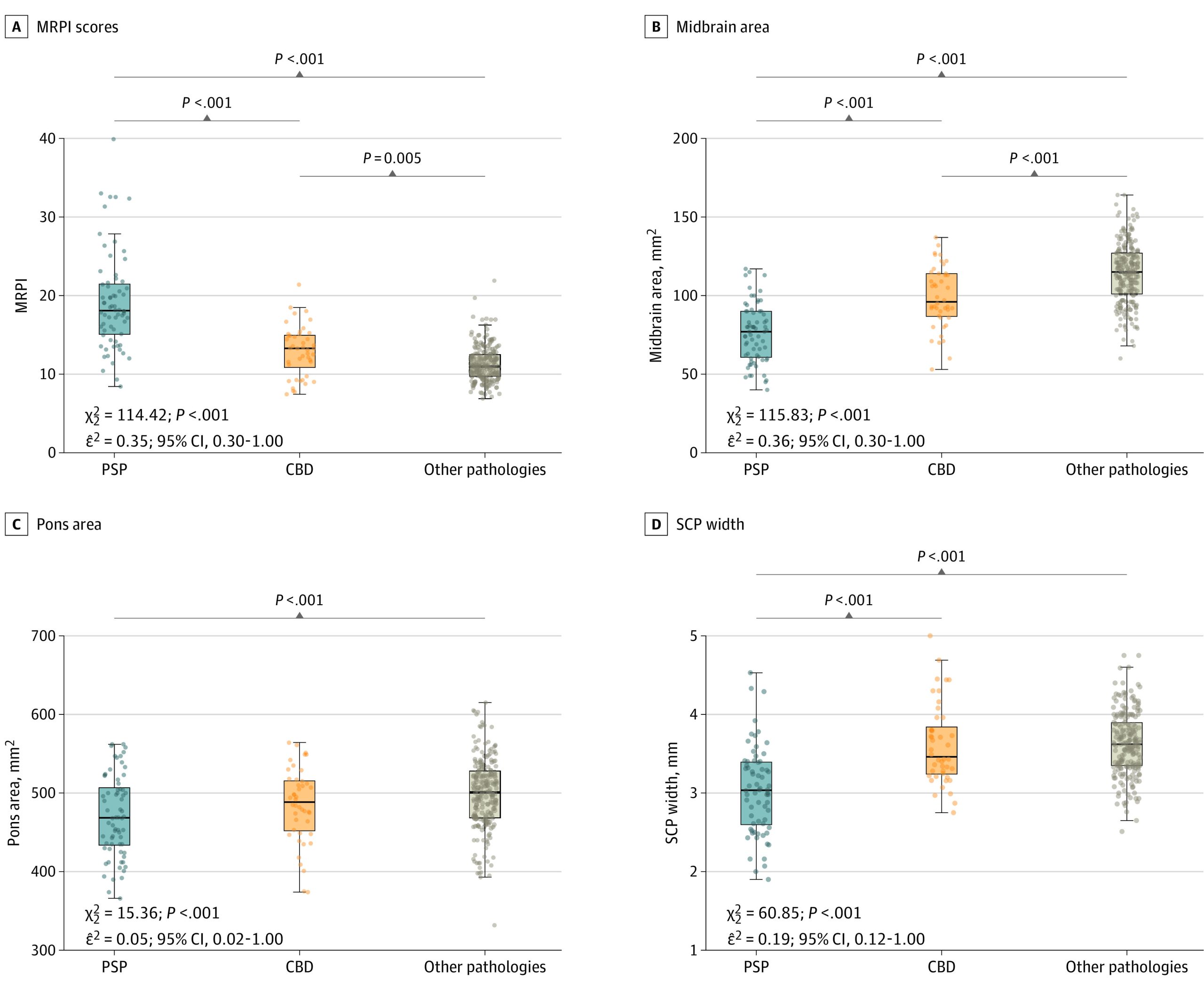 PMC9055455 – zoi220292f1