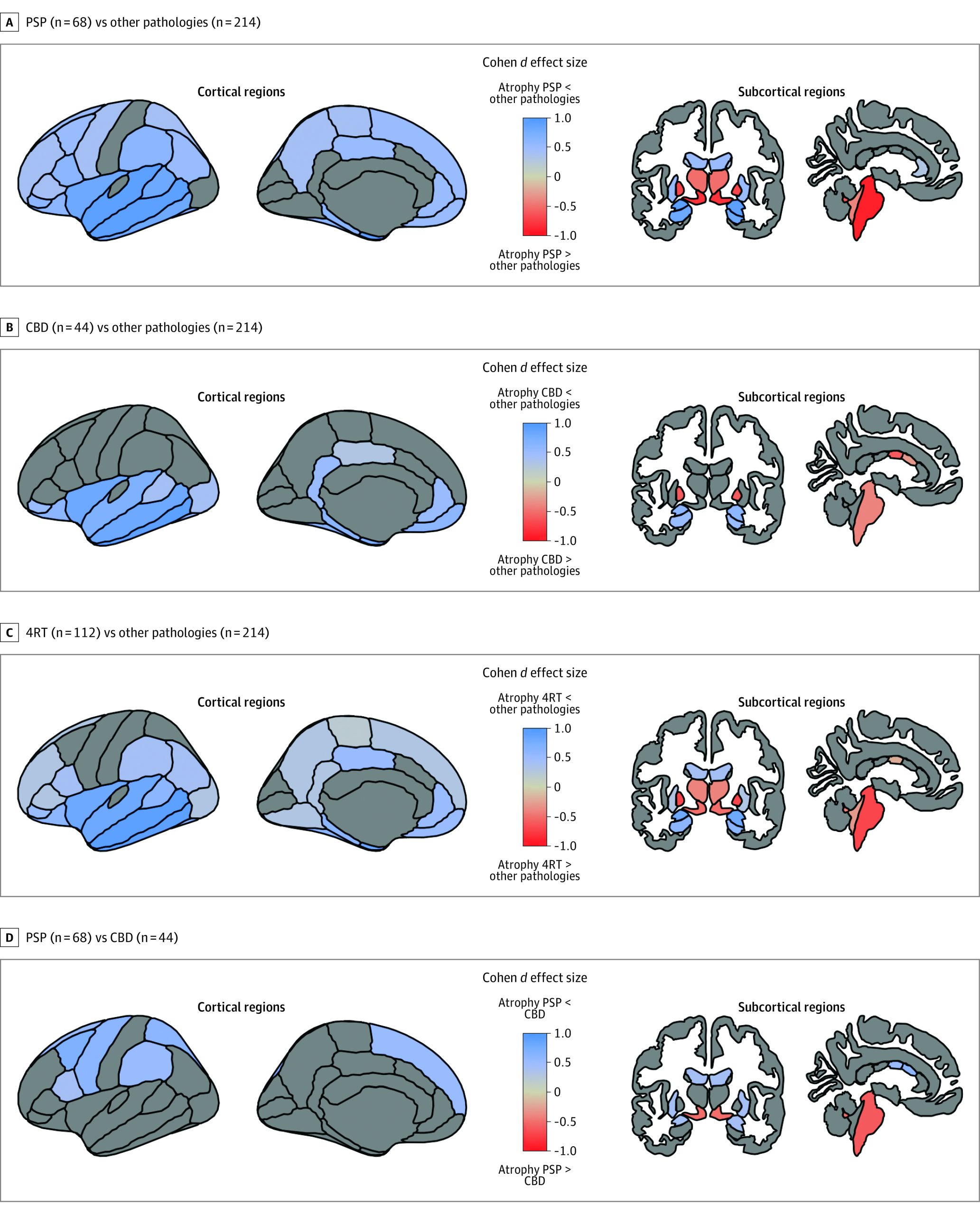 PMC9055455 – zoi220292f2