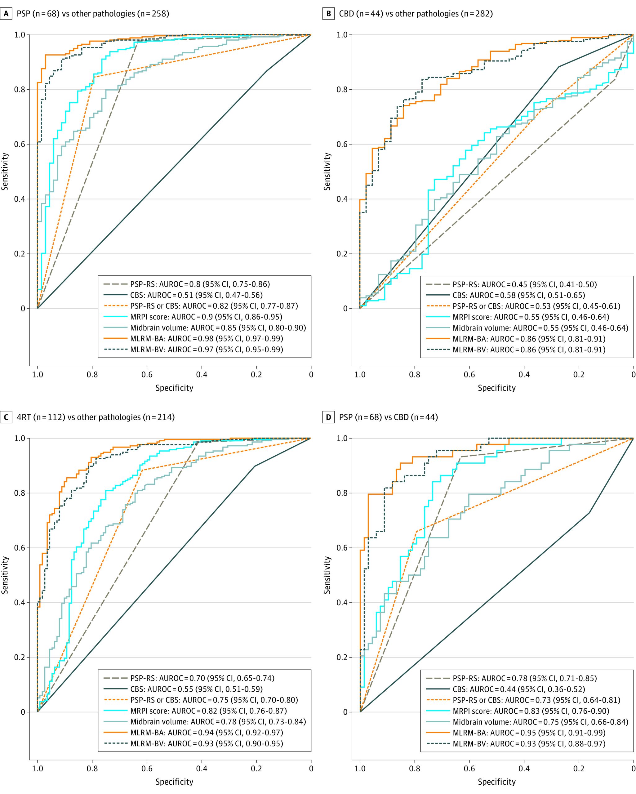 PMC9055455 – zoi220292f3