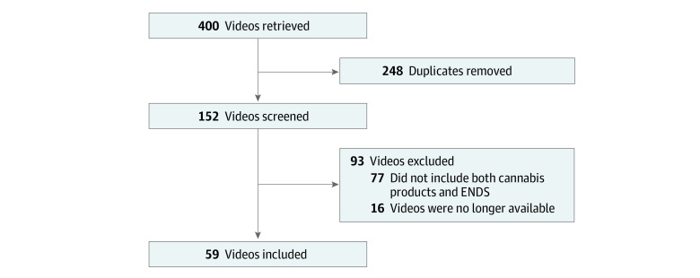 PMC10623192 – zoi231194f1