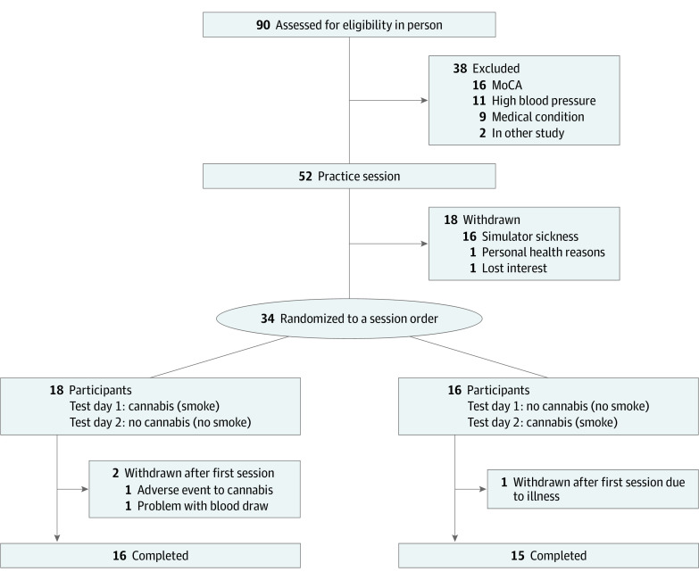 PMC10797455 – zoi231529f1