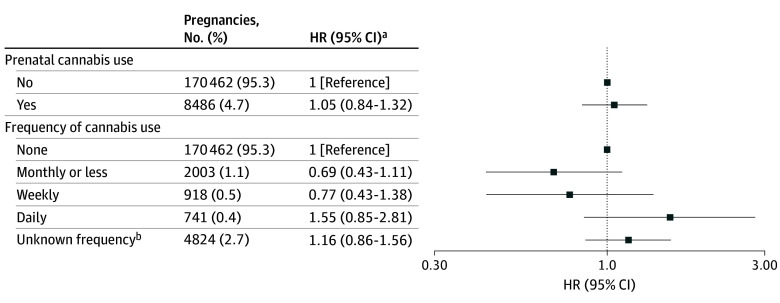 PMC11581557 – zoi241163f1