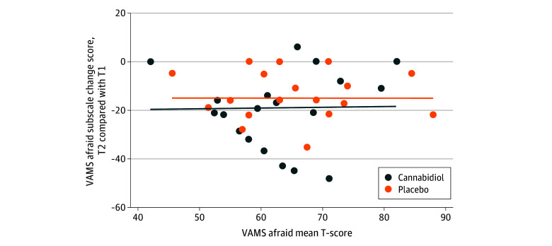PMC11650394 – zoi241400f2