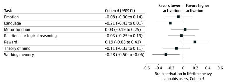 PMC11775743 – zoi241596f2