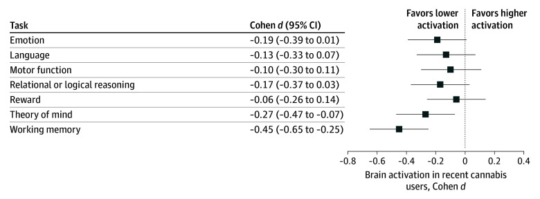PMC11775743 – zoi241596f3