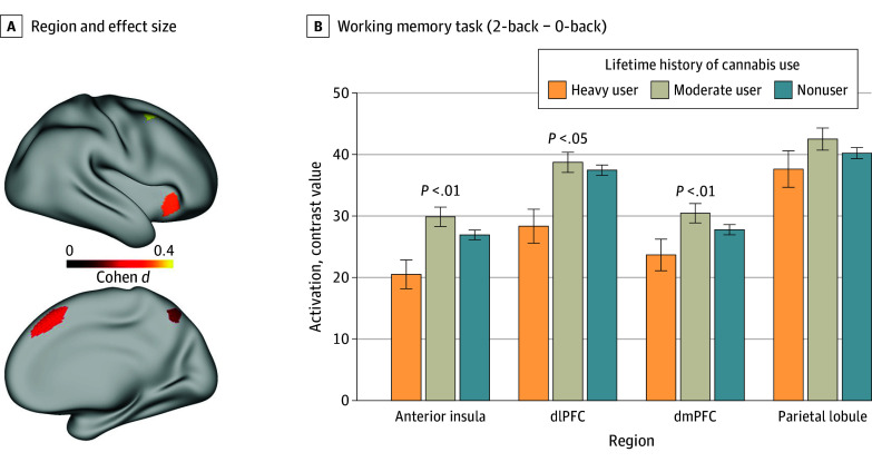 PMC11775743 – zoi241596f4