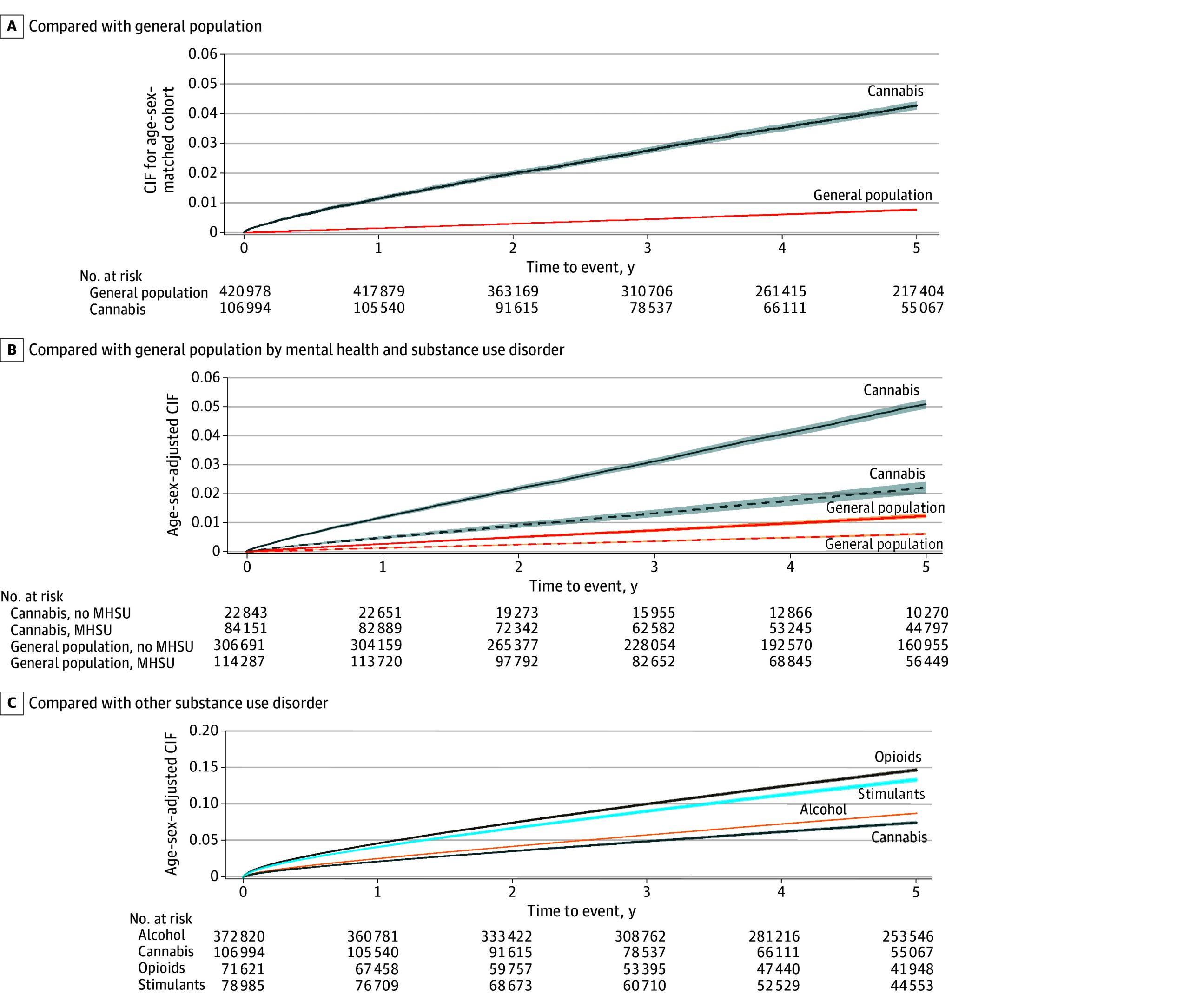 PMC11803479 – zoi241619f1