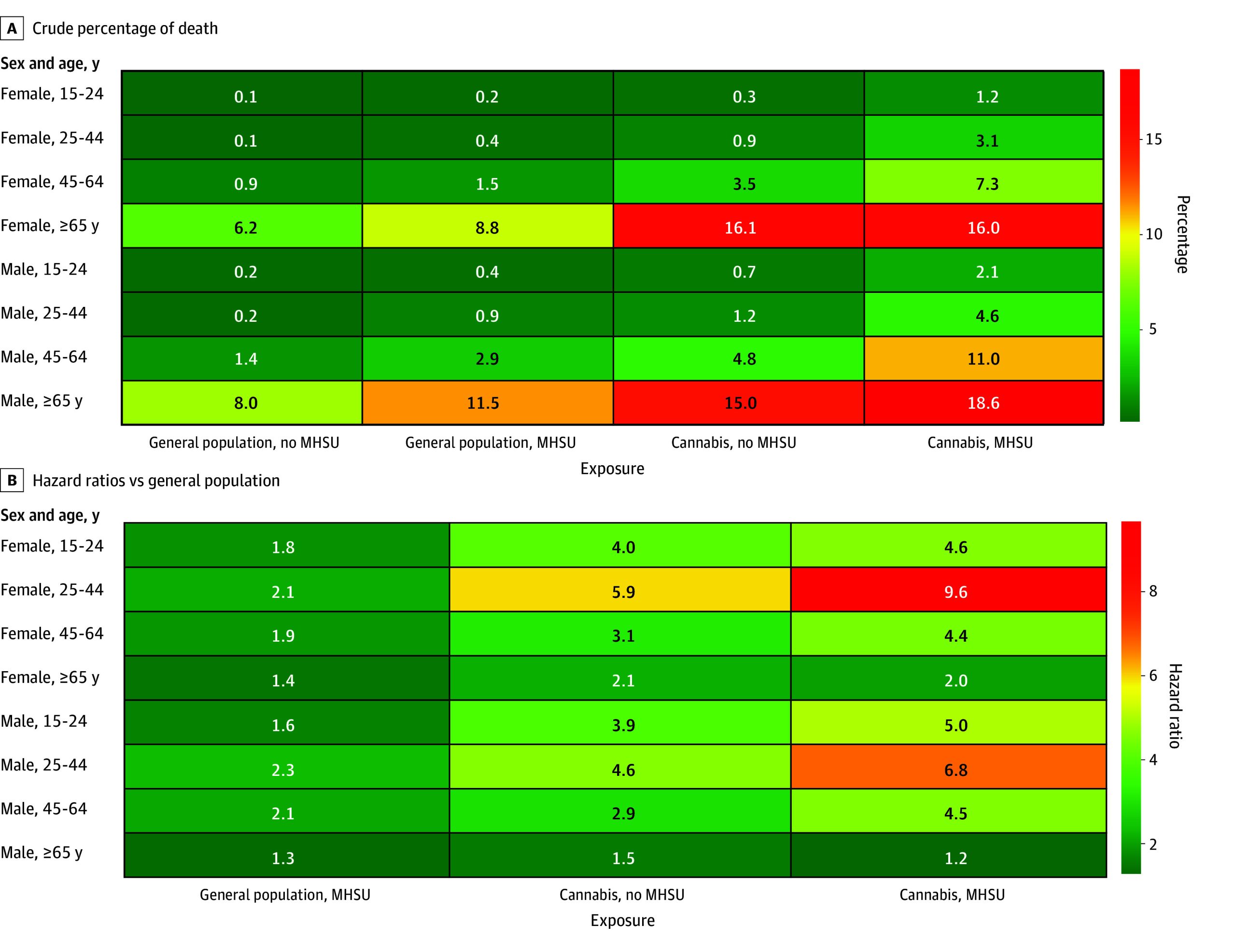 PMC11803479 – zoi241619f2