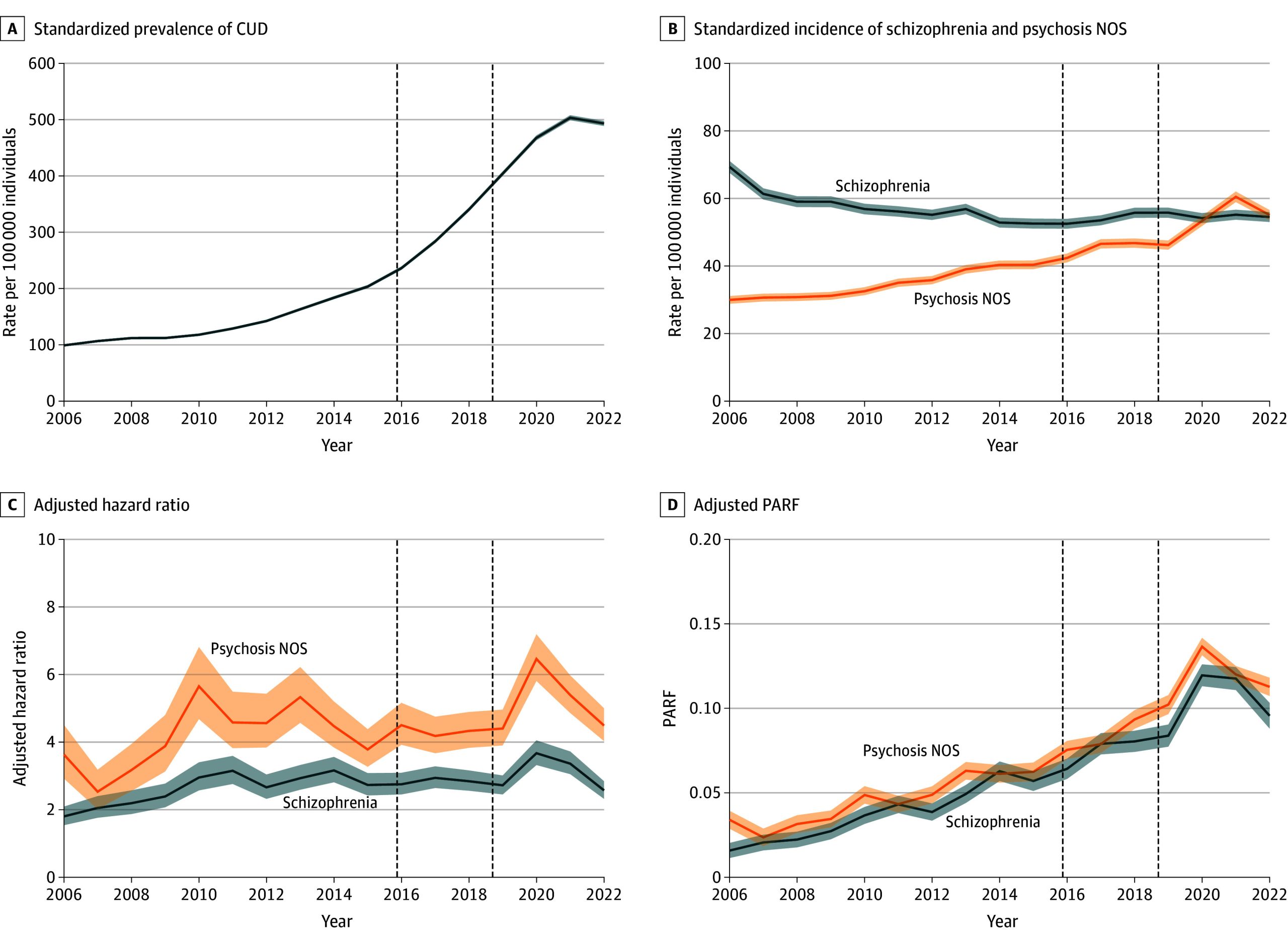 PMC11795325 – zoi241621f1