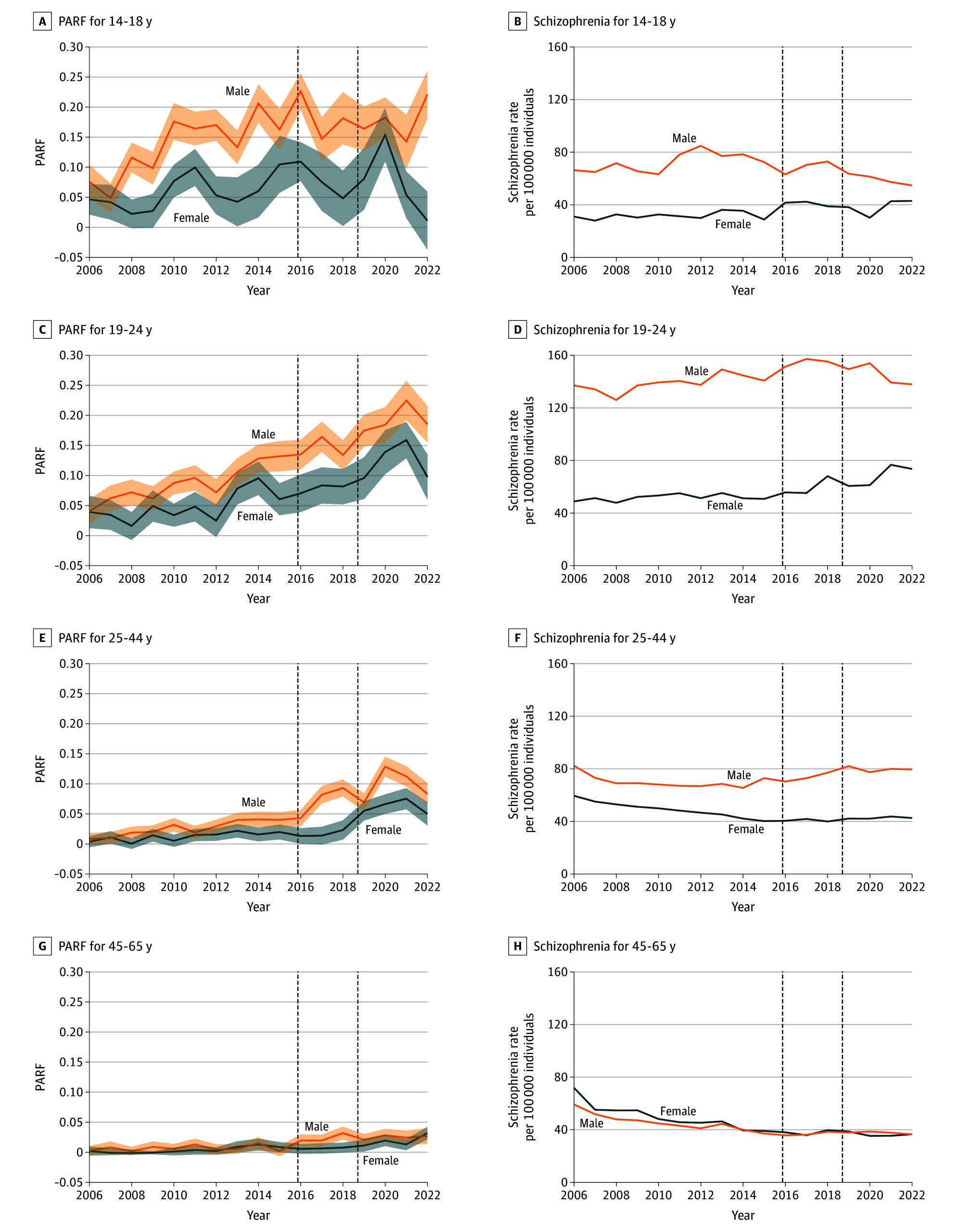 PMC11795325 – zoi241621f2