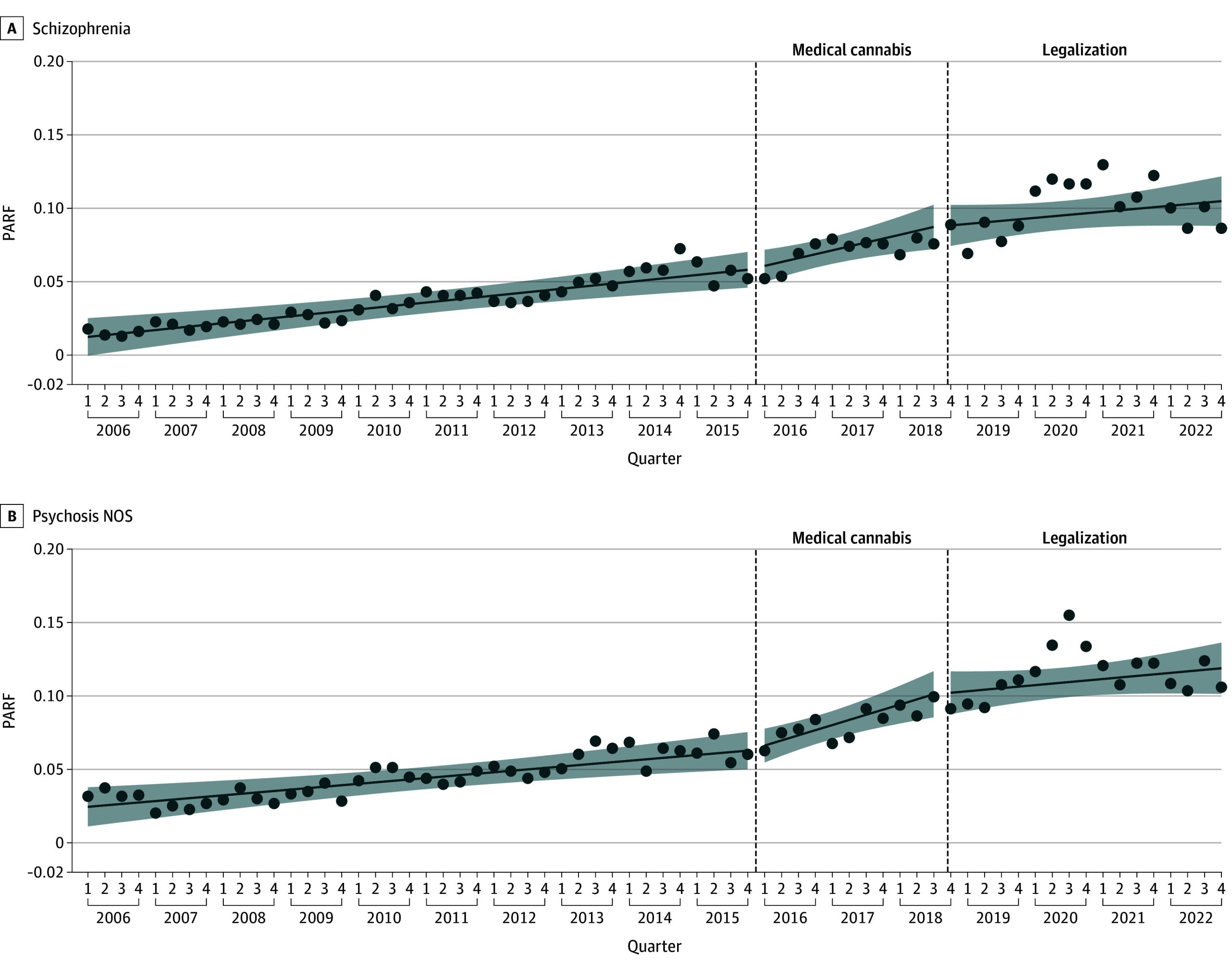 PMC11795325 – zoi241621f3