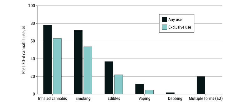 PMC12079303 – zoi250366f2