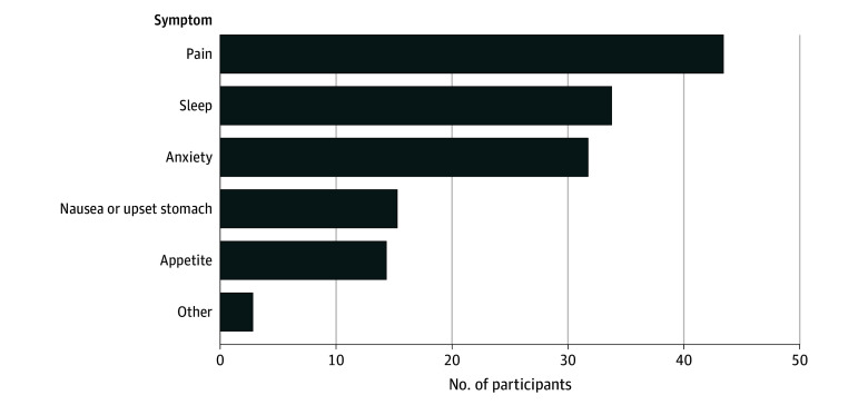 PMC12123470 – zoi250425f1
