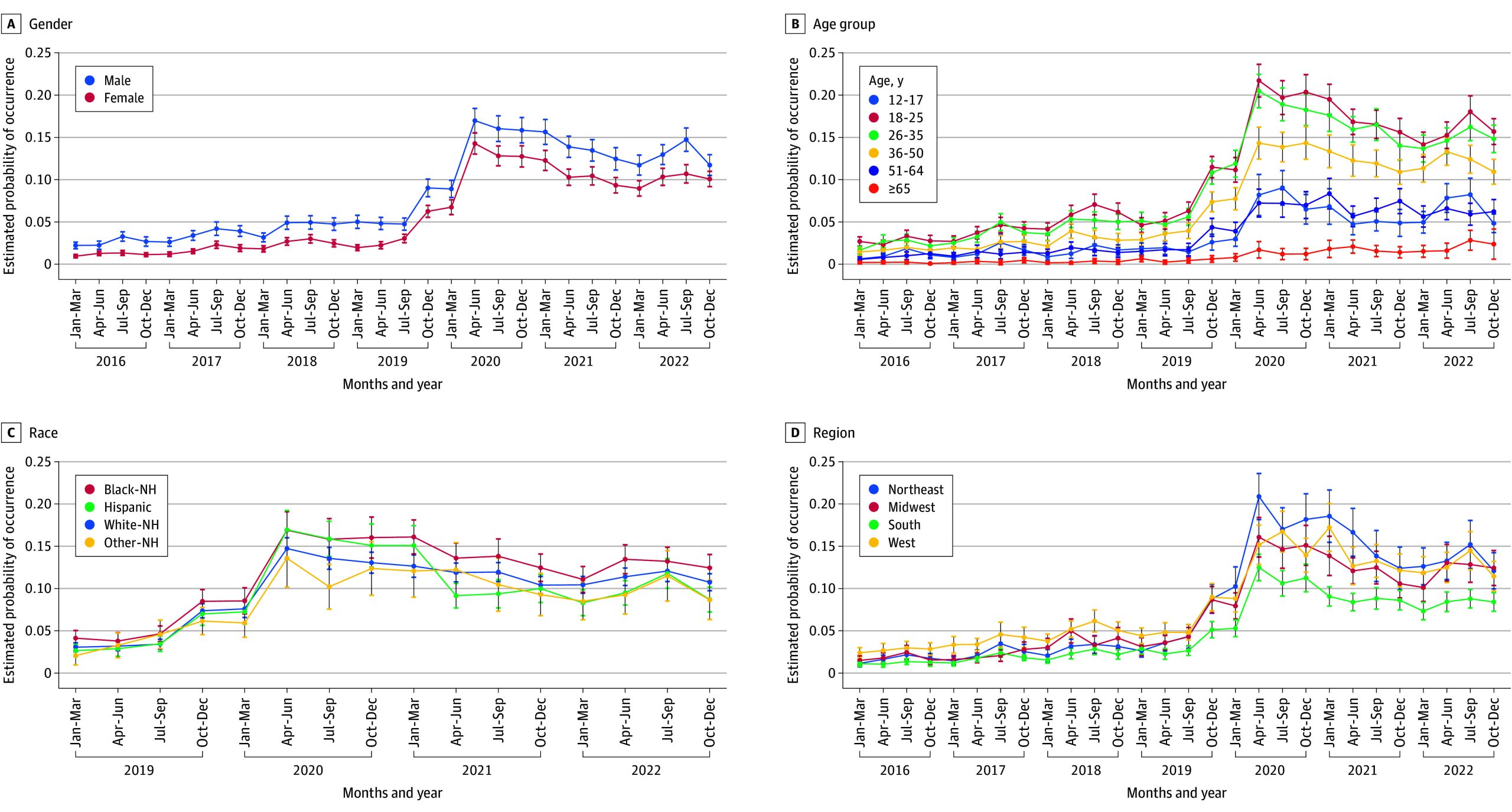 PMC12645340 – zoi251225f2