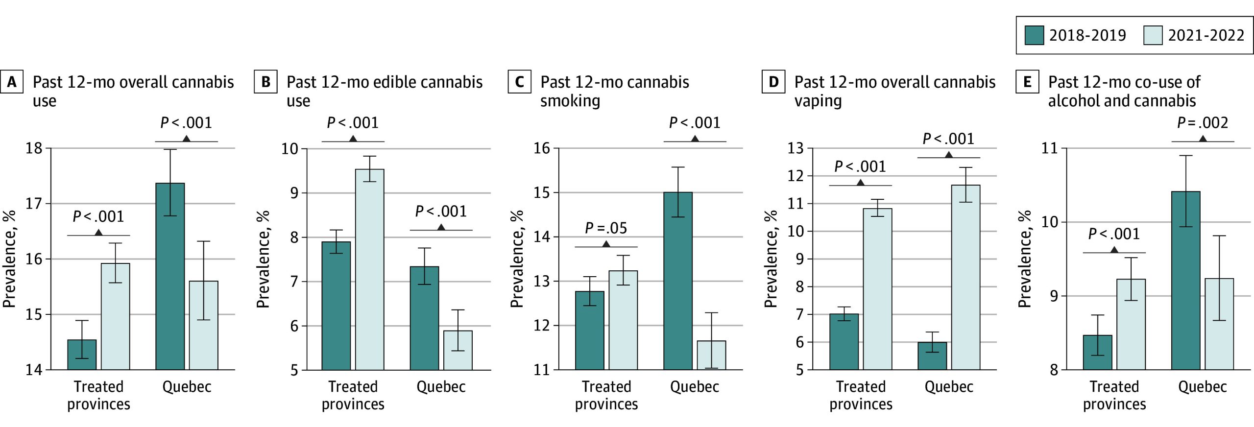 PMC12008758 – zoi250241f1