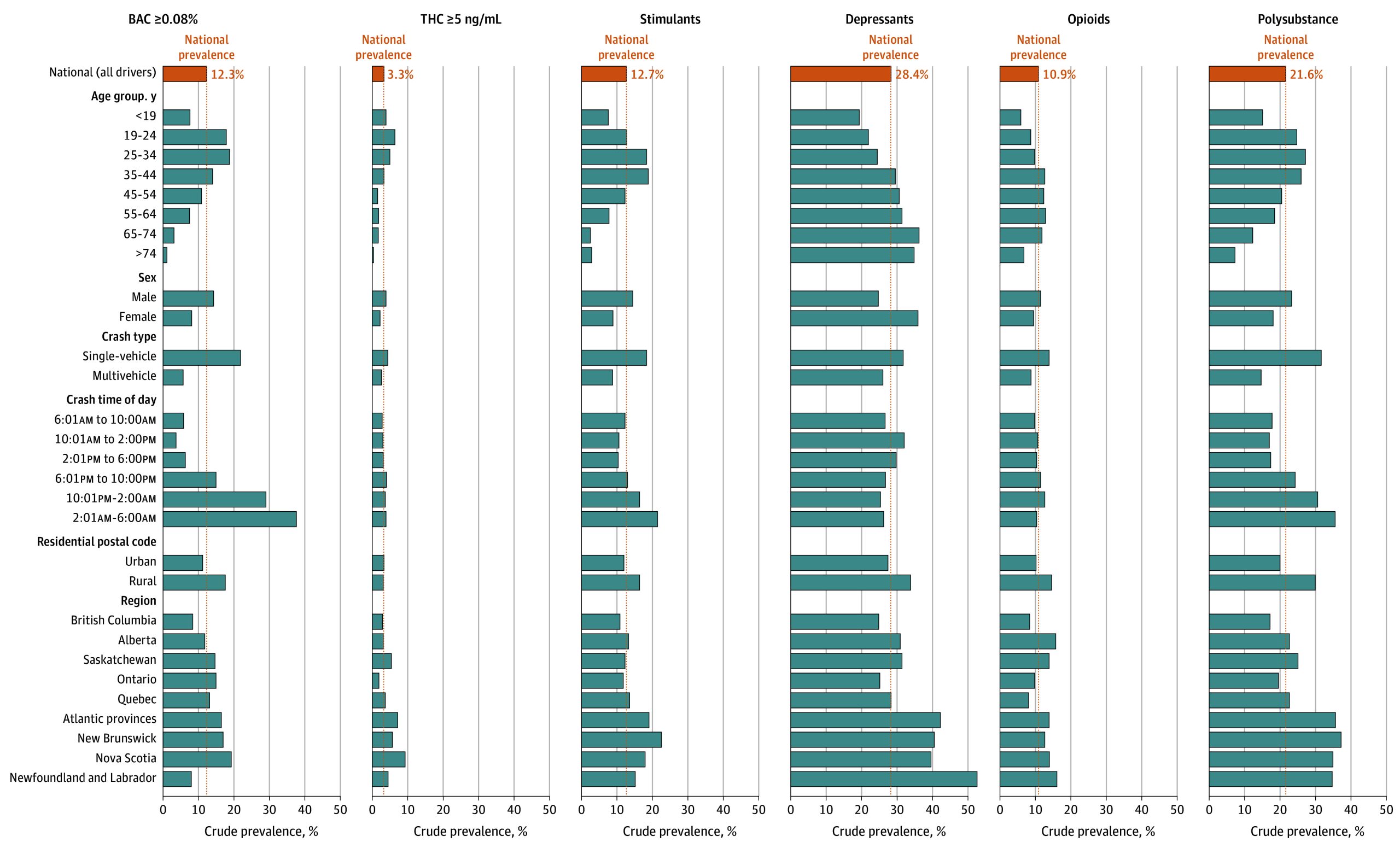 PMC12015673 – zoi250257f1