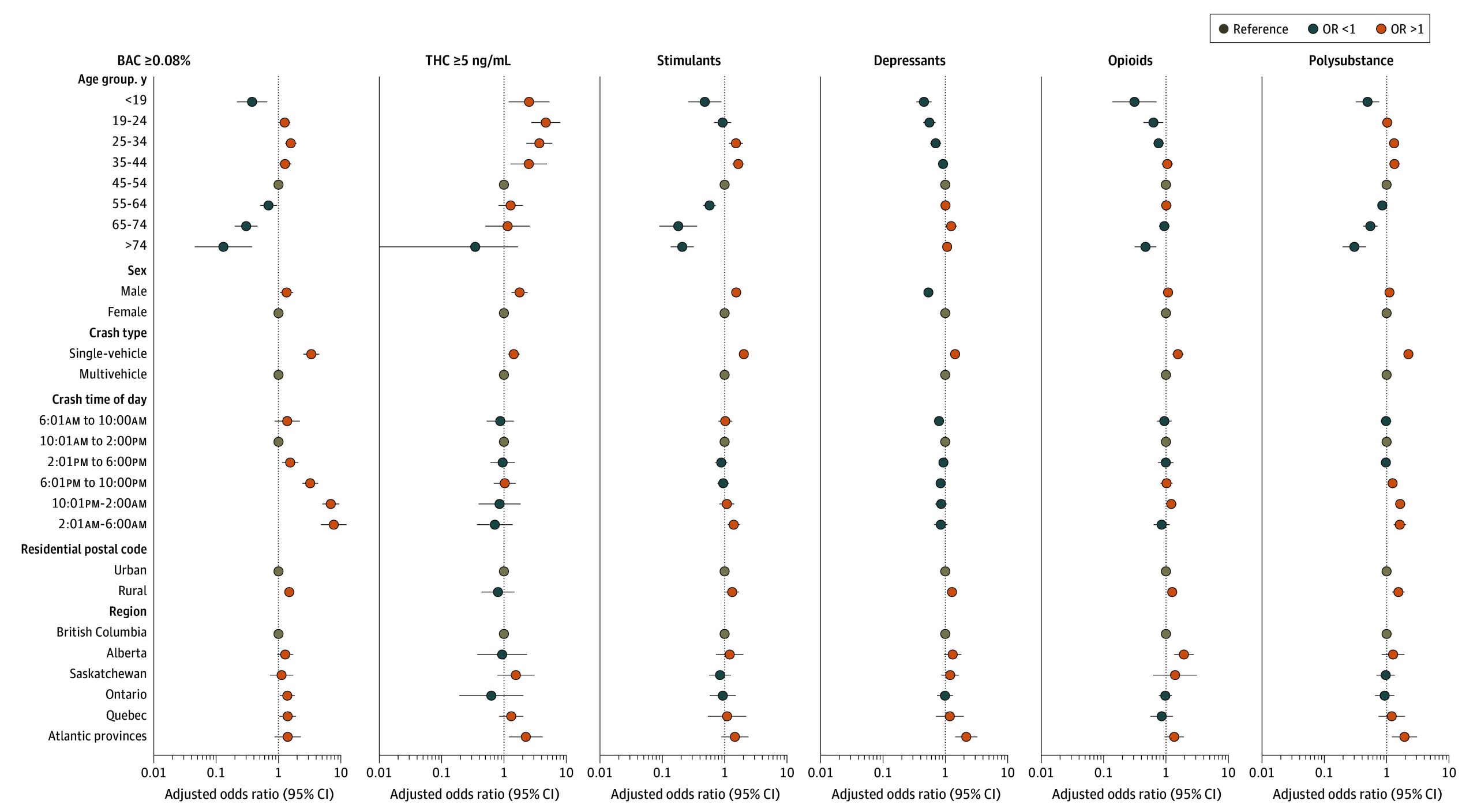 PMC12015673 – zoi250257f2