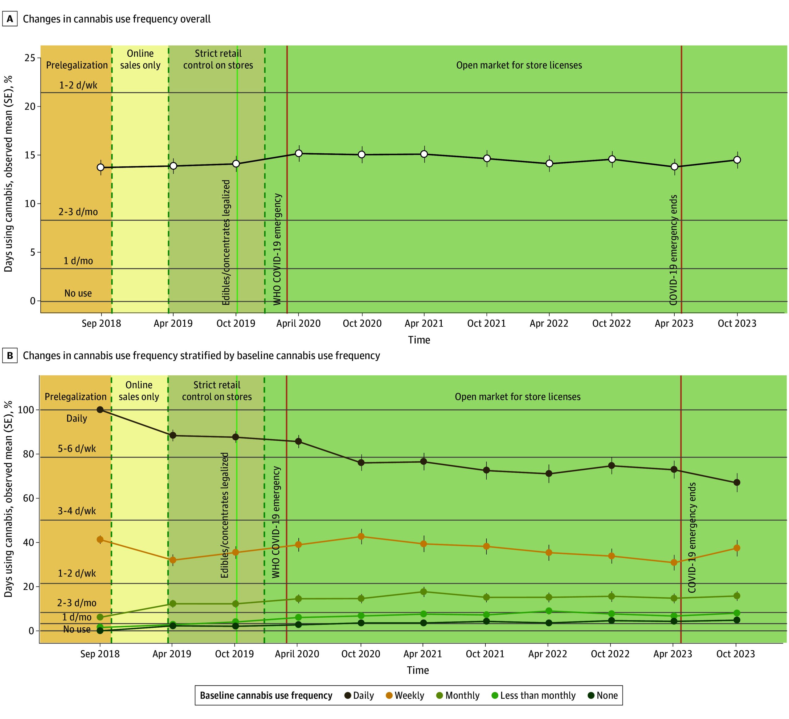 PMC12019528 – zoi250259f1