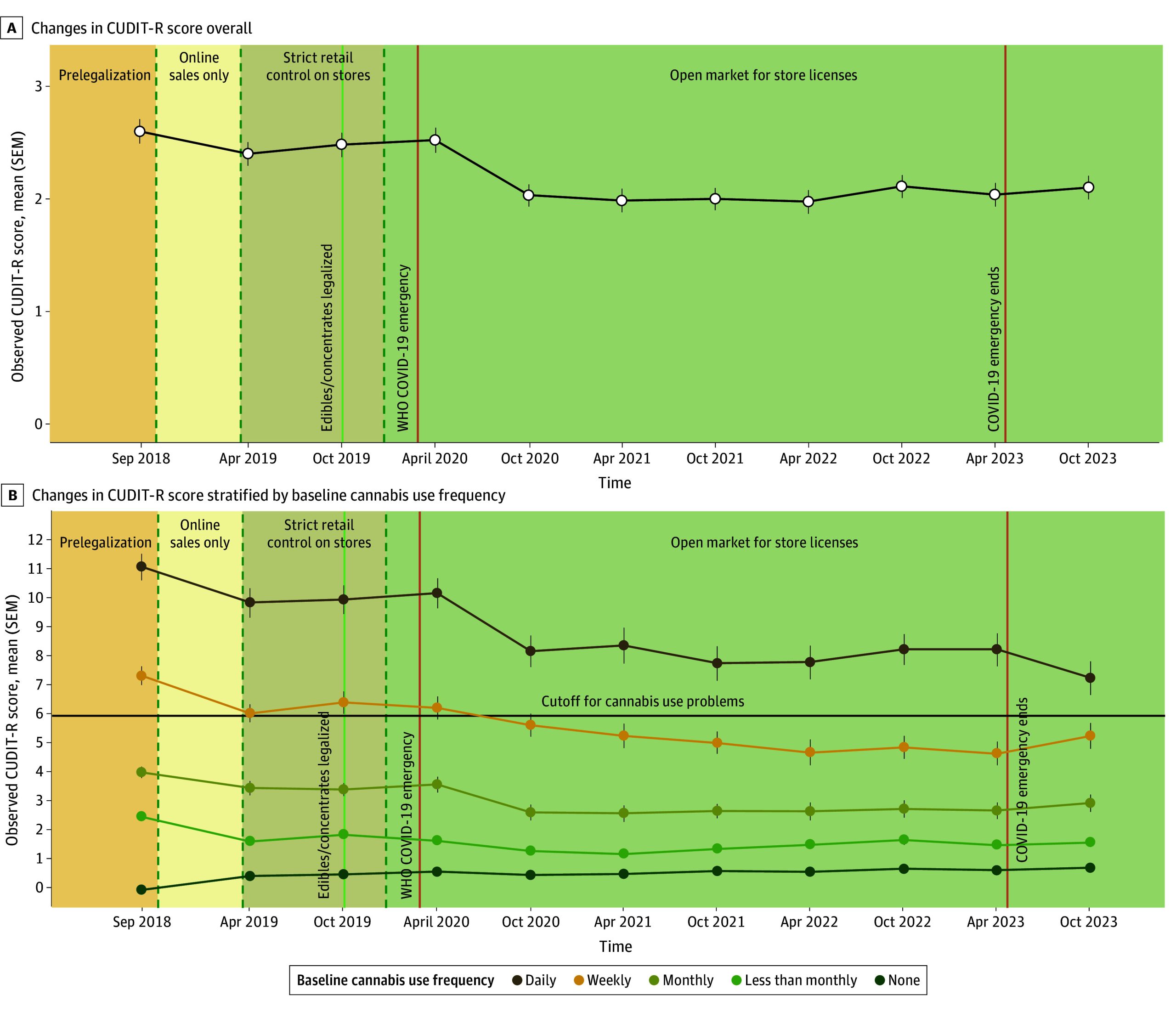 PMC12019528 – zoi250259f2