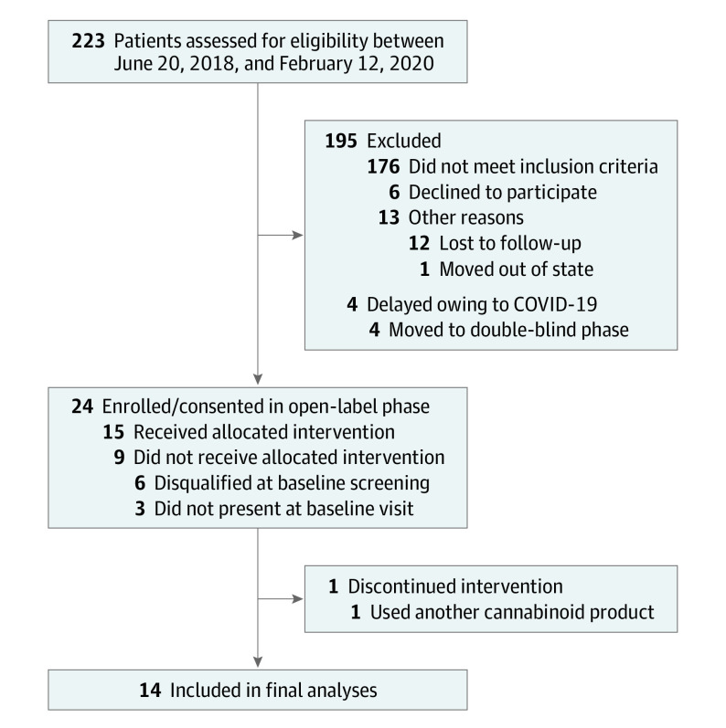PMC9429743 – yld200012f1