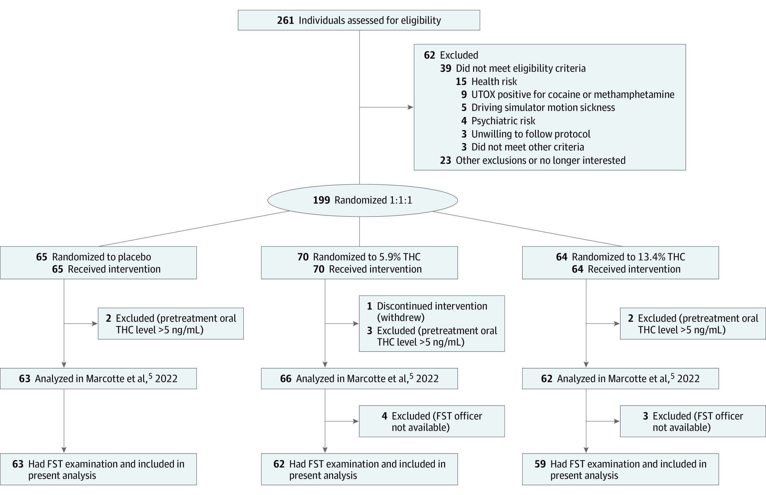 PMC10398547 – yoi230053f1