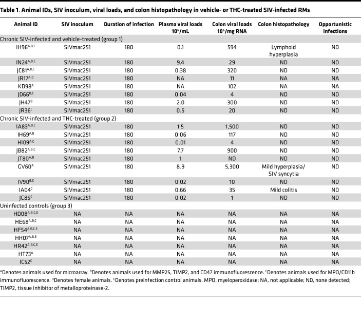 jciinsight-8-167903-g184