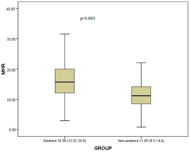 PMC5920450 – jcm-07-00076-f001