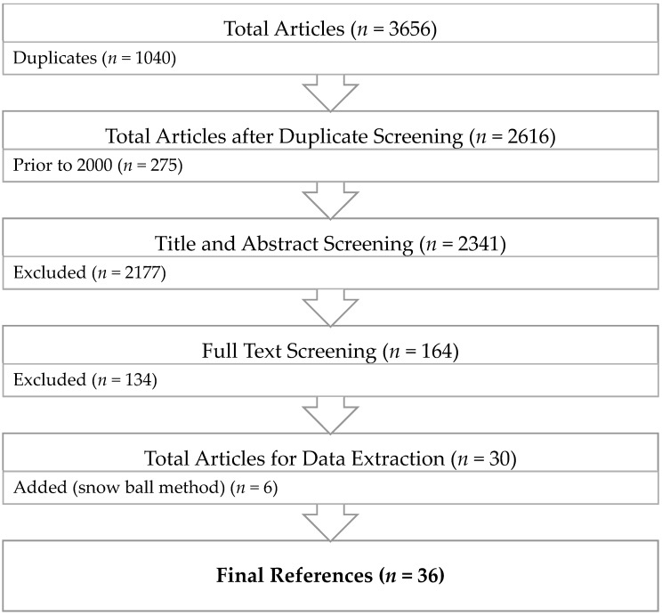 PMC6306768 – jcm-07-00543-f001