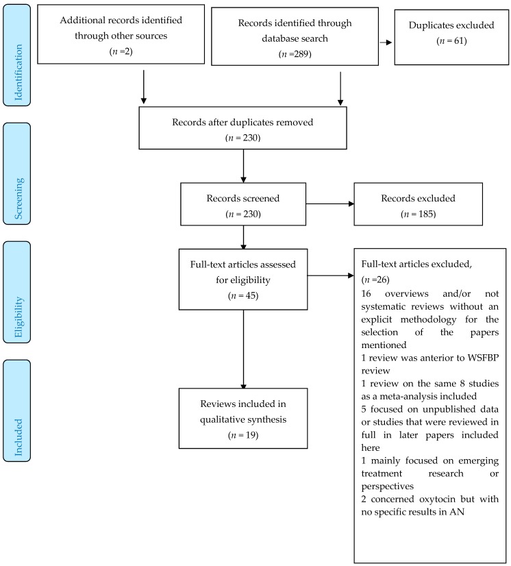 PMC6406645 – jcm-08-00278-f001