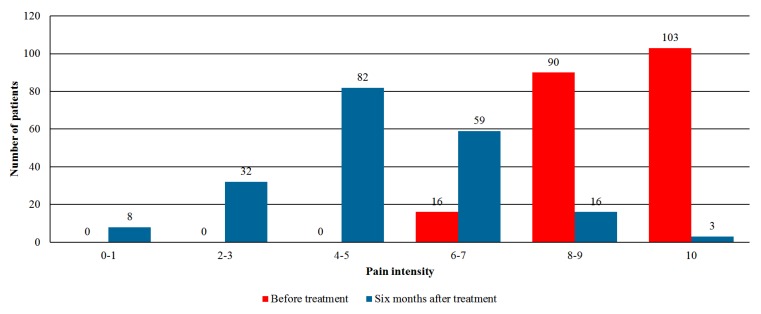 PMC6616435 – jcm-08-00807-f003