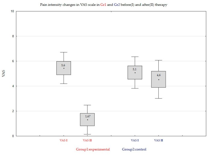 PMC6912397 – jcm-08-01886-f005
